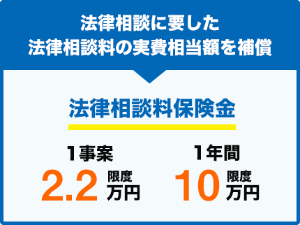 法律相談に要した法律相談料の実費相当額を補償