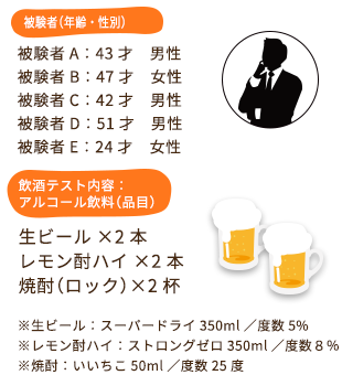 バズビート検証1 テスト内容