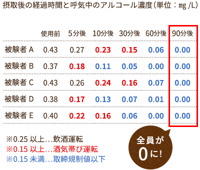 バズビート検証1 テスト結果