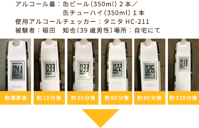 バズビート検証2 被験者Gの計測結果