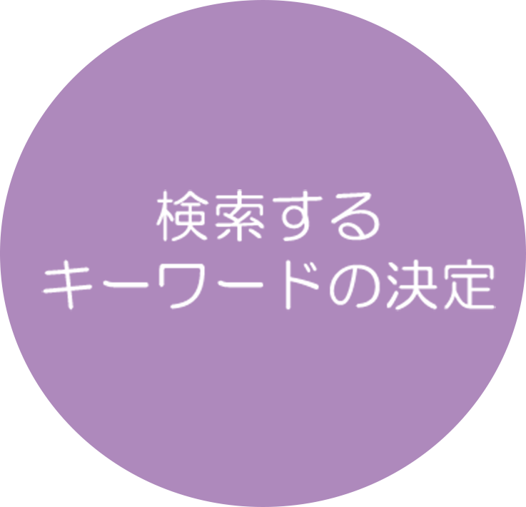 検索するキーワード決定